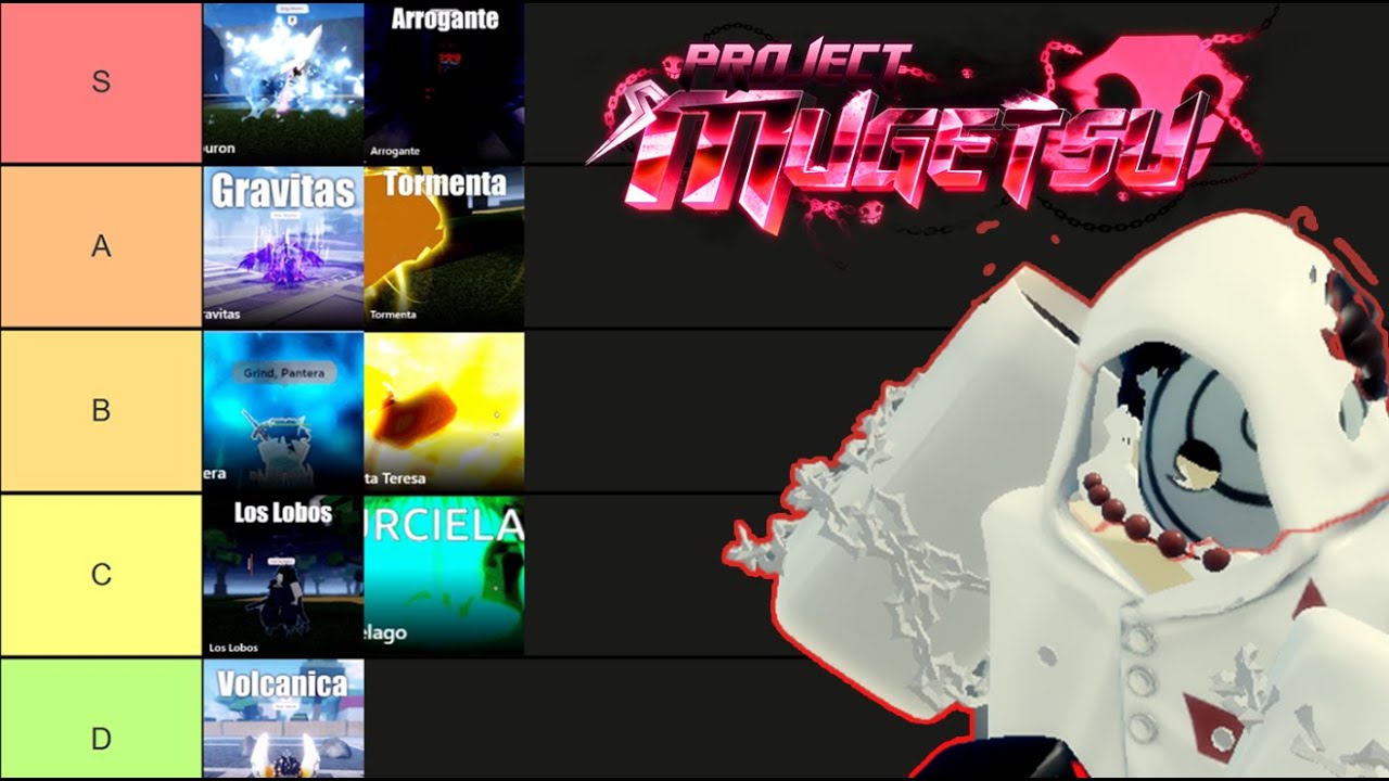 Why use PM Resurrection Tier List? (Tips and benefits for beginners!)