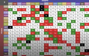 Top strategies for the cobblemon list of pokemon to catch all!
