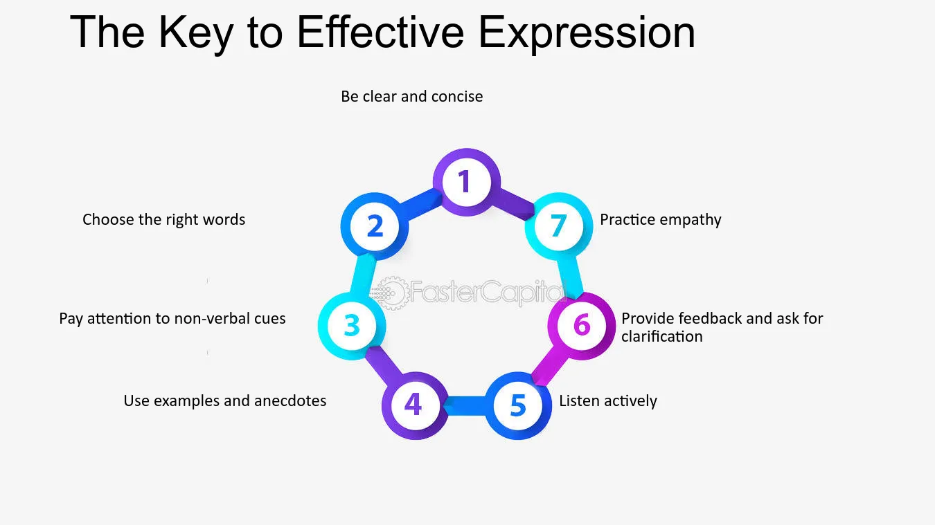 Why precision intensify matters now? Key benefits to improve your outcomes.